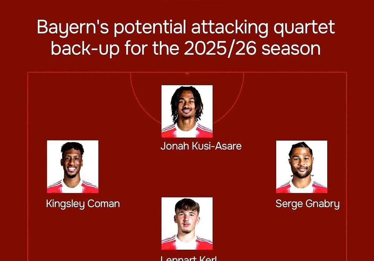 引援失误+青训疲软！拜仁慕尼黑辉煌不再，德甲竞争力落后成主因？